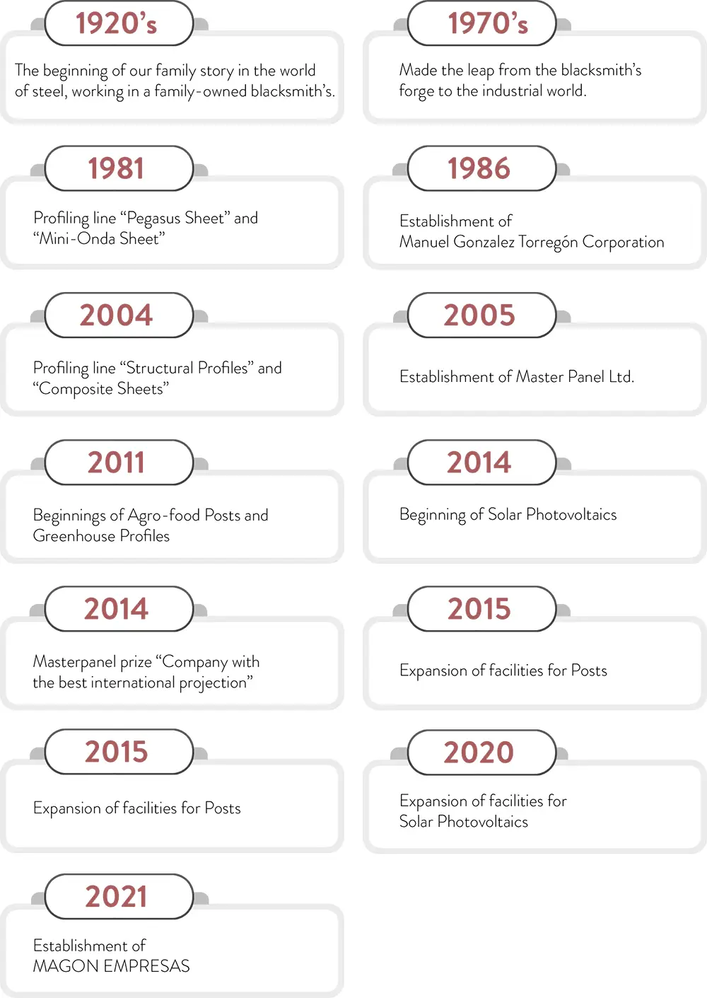 Timeline Master Panel