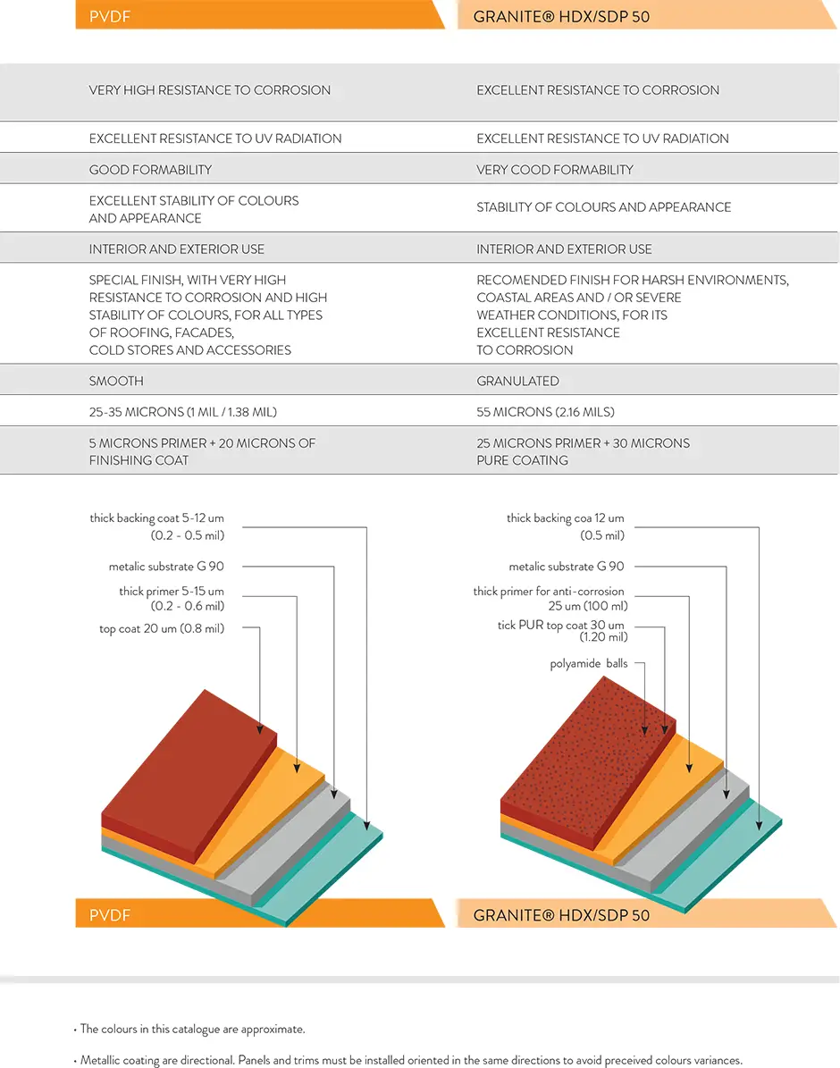 Master Guide to select the right finish